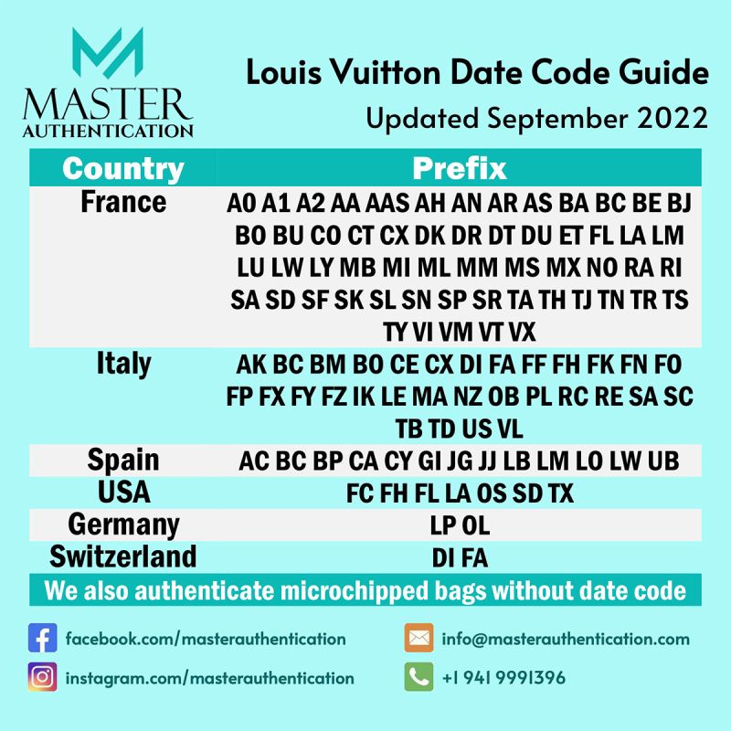 Louis Vuitton Date Code Authentication - Stunning Sunset Background - Mobile