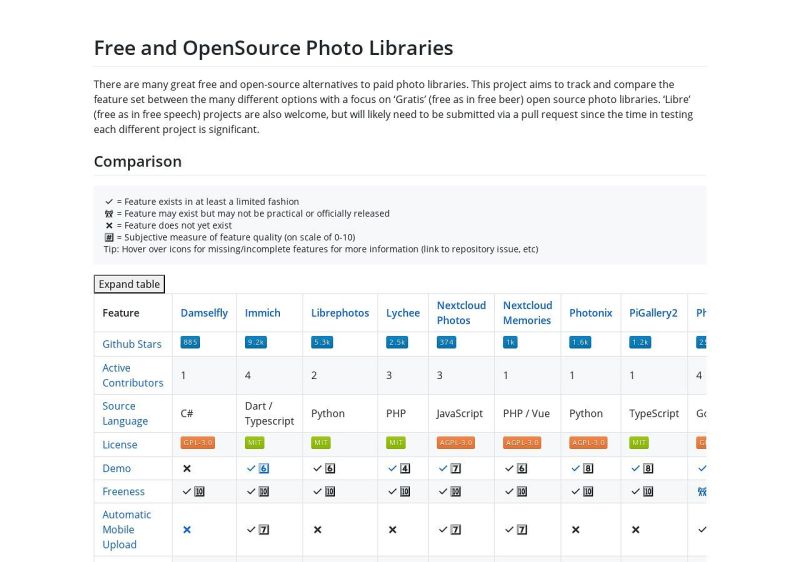Scan Opensource Libraries Free With Mend Nilesh Gule S Technical Blog - Classic Geometric Illustration - Retina