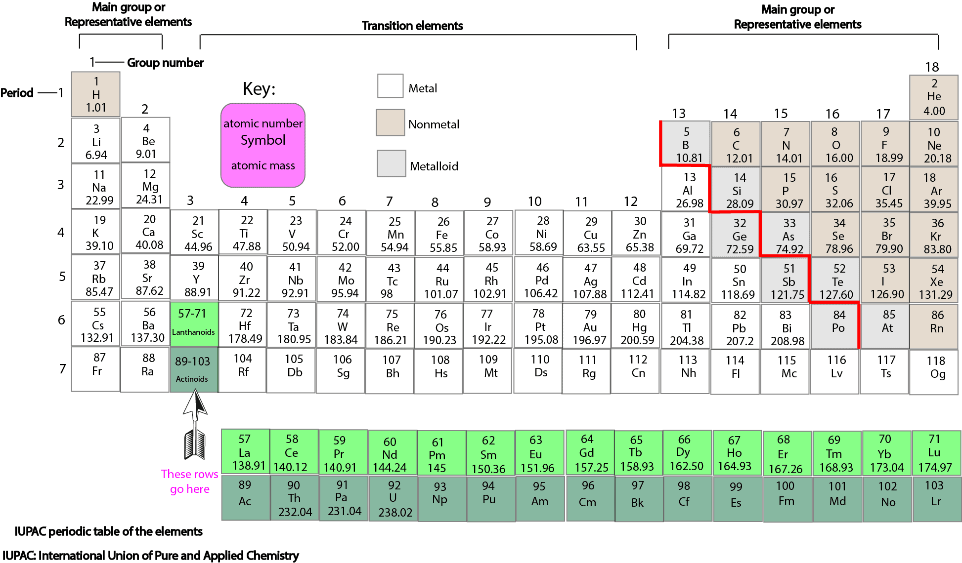 whats the valence of an atom