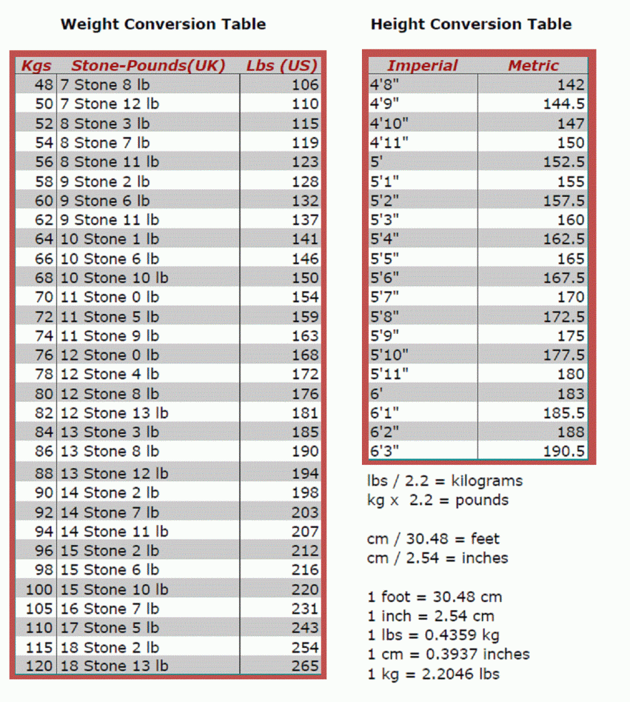 height-and-weight-converter-master-diet-advice-master-diet-advice