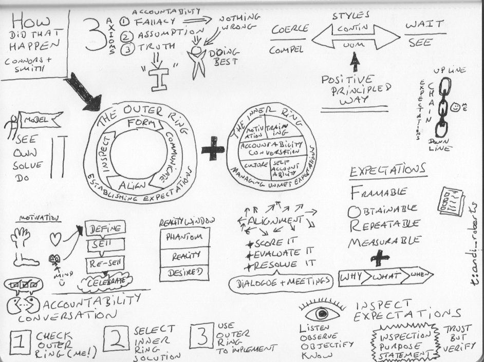 How did that happen - Sketchnote
