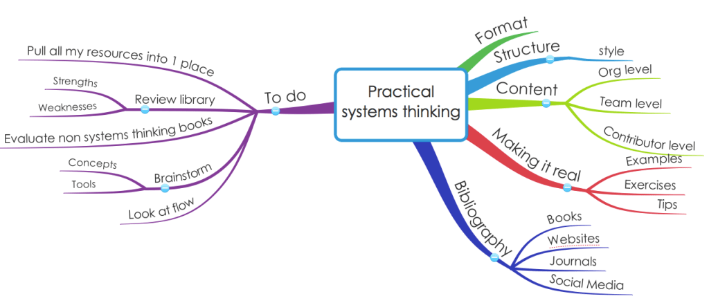 Systems Thinking Book