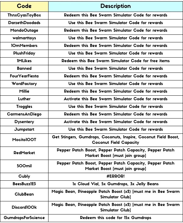 Roblox Bee Swarm Simulator Codes