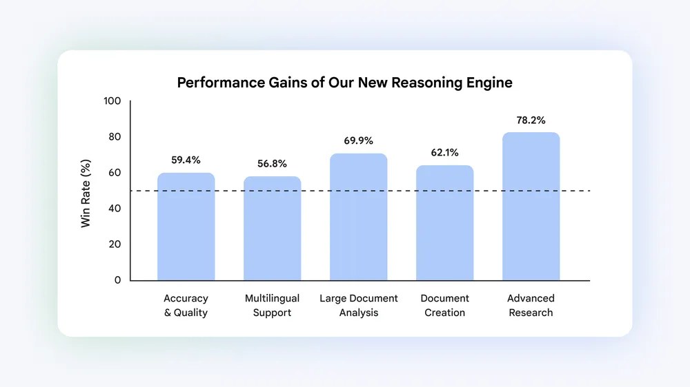 Google official NotebookLM image showing graph-style reasoning output