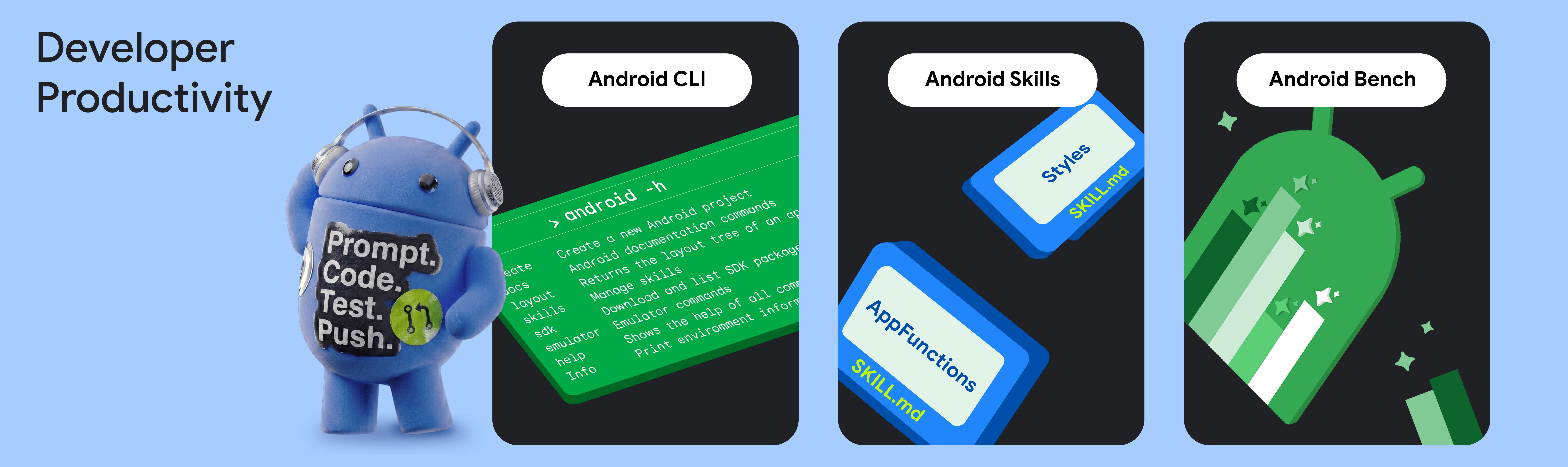 Android developer productivity blog overview image from Google