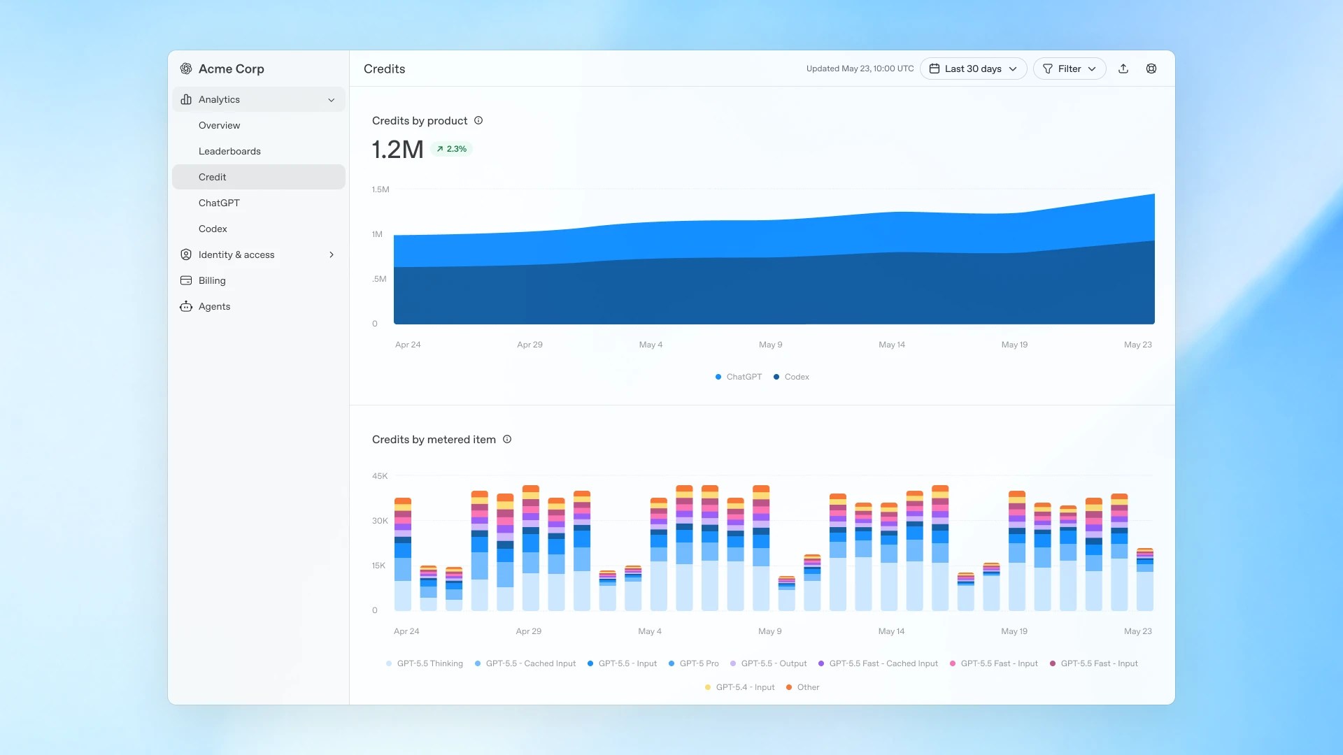Official OpenAI screen showing ChatGPT and Codex usage analytics