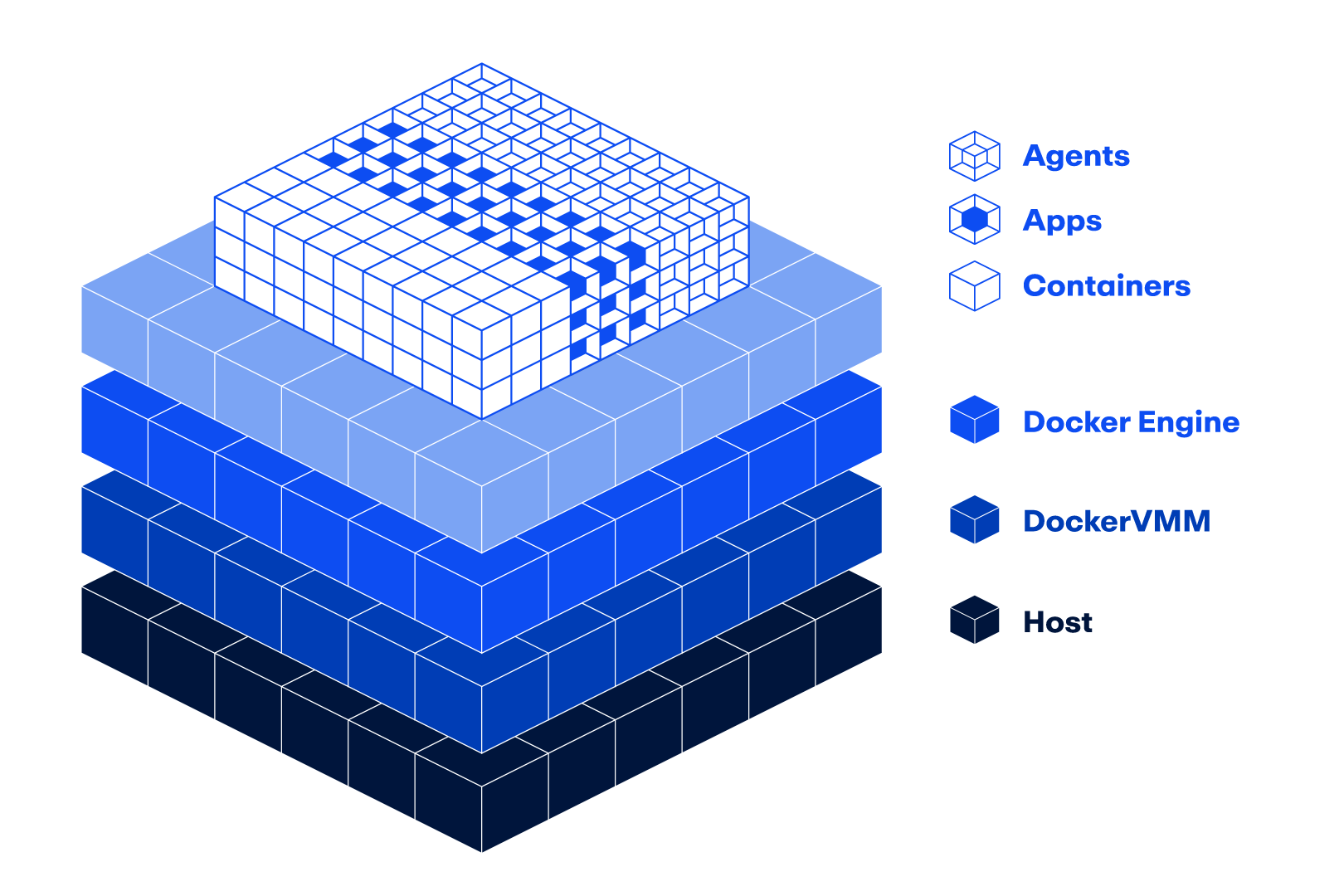 Official Docker diagram showing the host, Docker VMM and Docker Engine layers