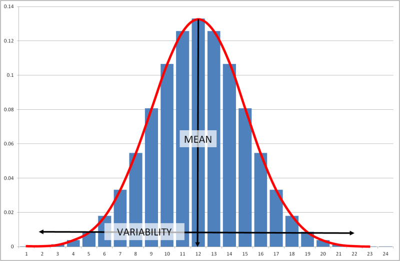Data Science Distribution Standard Normal Distribution Data - Premium Mountain Photo Gallery - High Resolution