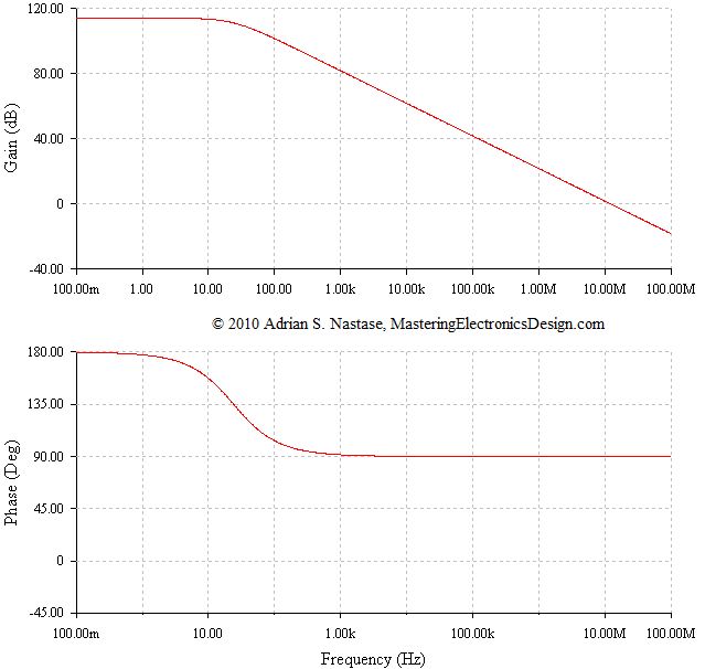 Multisim Bode Plot Retsydney - Desktop Mountain Photos for Desktop