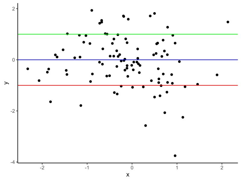 R Ggplot Multiple Different Geom Vlines With Differing Lengths - Incredible Full HD Colorful Arts | Free Download
