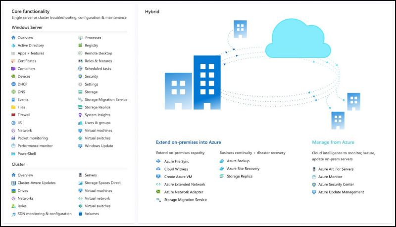 Questce Que Windows Admin Center Microsoft Docs Appian Administration - Best Abstract Pictures in HD