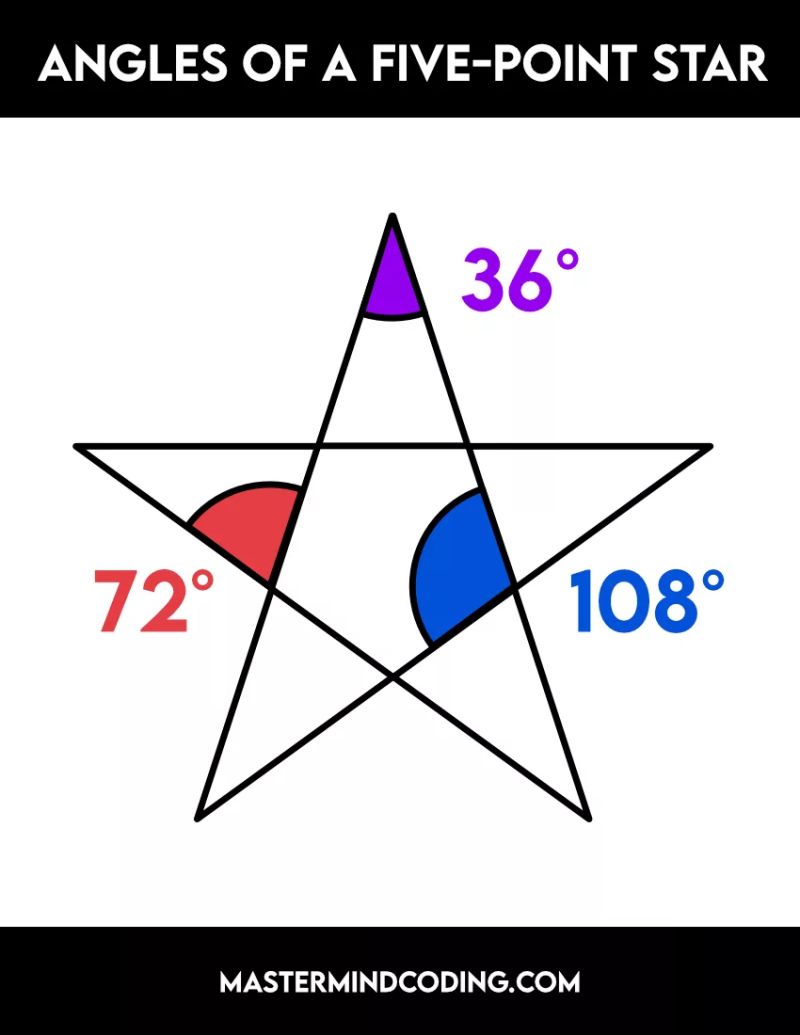 Python Turtle Graphics Program How To Draw A Star Shape Mastermind - Vintage Designs - Professional 4K Collection
