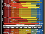 Instrument Frequency Range Chart Master Mix Live