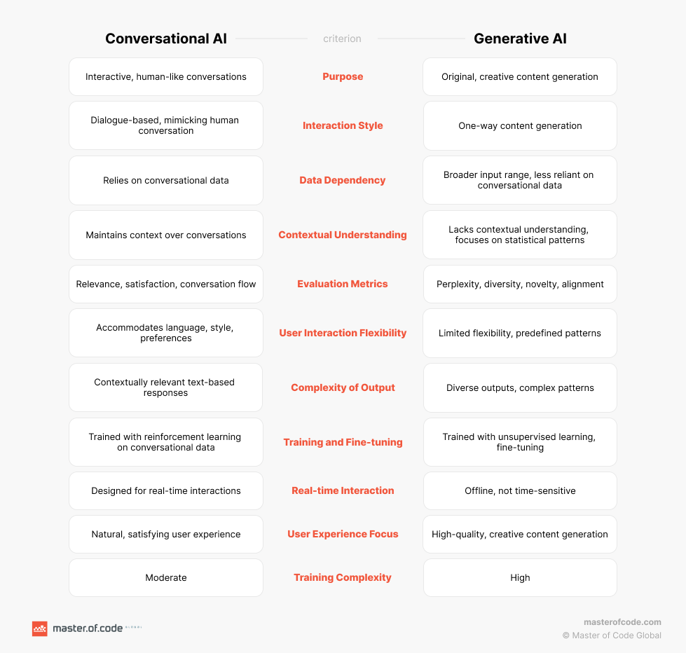 7 benefits & advantages of generative ai for business