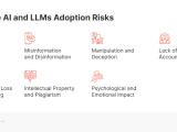 Llm Limitations Risks Challenges And Future