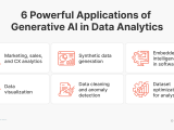 Generative Ai For Business Intelligence 10 Real Use Cases