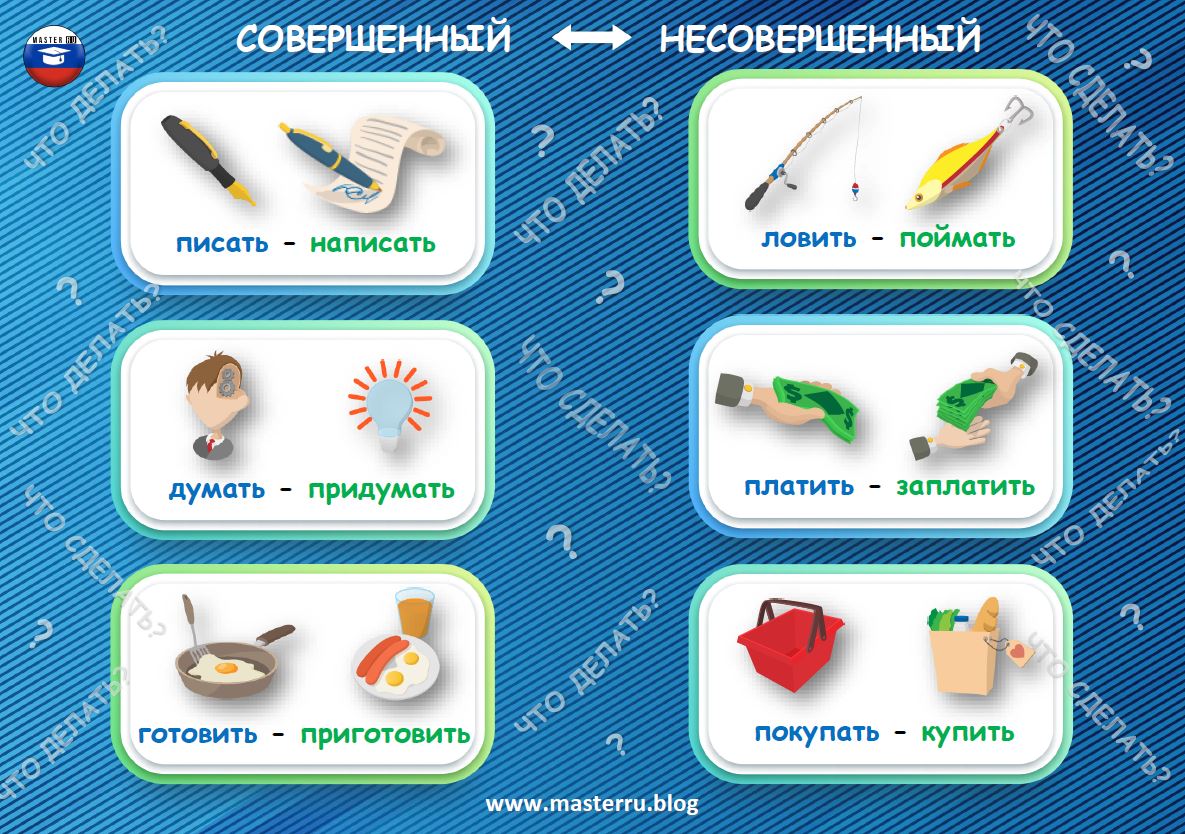 Совершенный и несовершенный вид