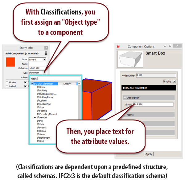 classifications