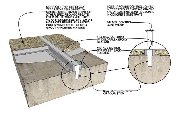 24/03/2020 · sourcing of tile masons for paper joint is easy, because most of the tile masons have experience in this system from many decades. Master Terrazzo | Terrazzo Flooring Systems