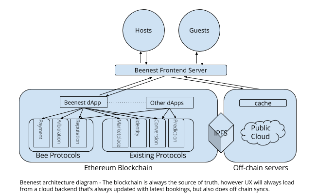 So, if you would like to begin mining bee network cryptocurrency, use the code. Ico Review Bee Token Analysis Master The Crypto