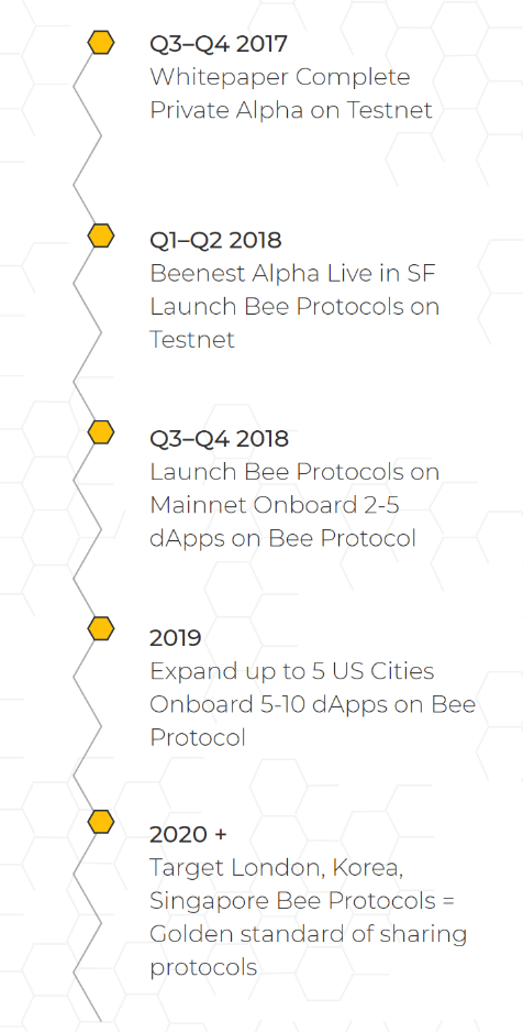For more, feel free to read why we think it is likely to be a dangerous scam. Ico Review Bee Token Analysis Master The Crypto