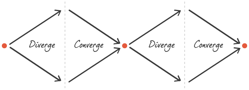 If you ever needed a reason to grab some. What is Moving Average Convergence Divergence (MACD) & How