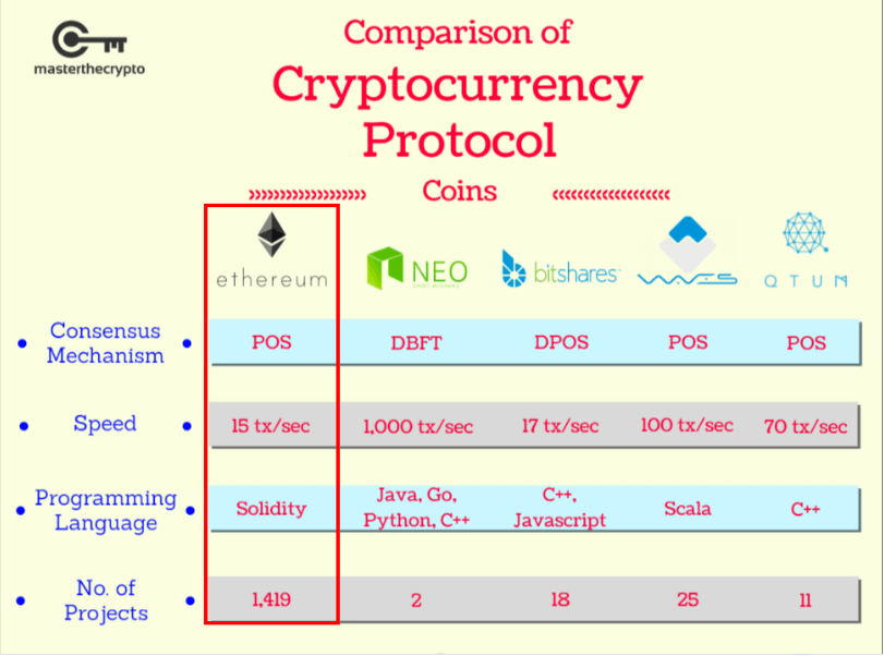 programming the ethereum blockchain