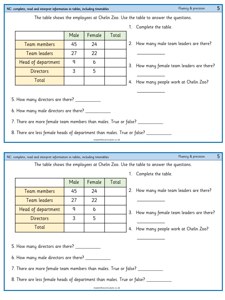 complete read and interpret information in tables including timetables 1 master the curriculum