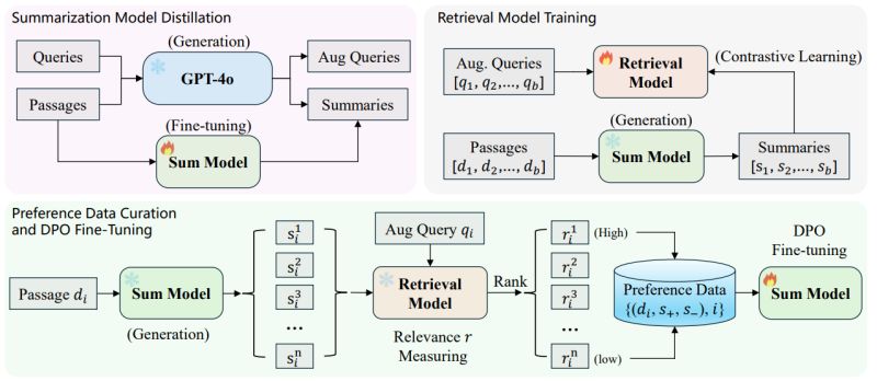 Github Mockingjay Liu Raea Model For Entity Alignment The Codes For - Best Light Pictures in High Resolution