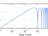 Matlab Log Plot Xolercn