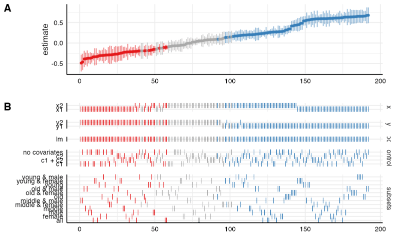 Plot Specification Curve And Analytic Choices Plot Specr Object Specr - High Quality Retina Minimal Patterns | Free Download