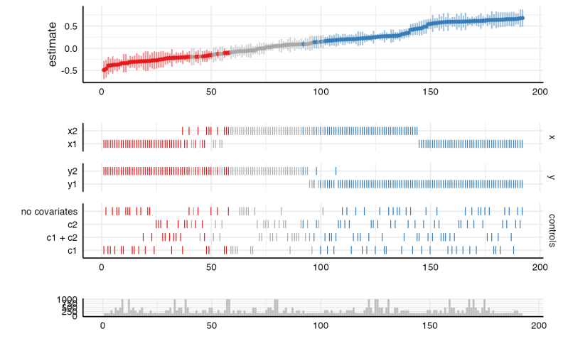 Plot Specification Curve And Analytic Choices Plot Specr Object Specr - Geometric Design Collection - Mobile Quality