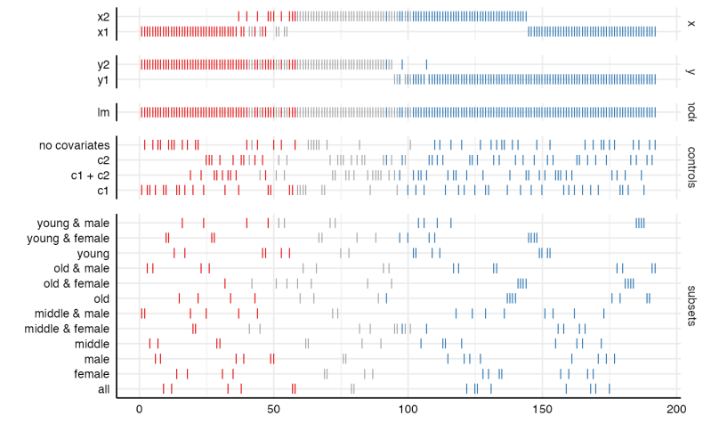 Plot Specification Curve And Analytic Choices Plot Specr Object Specr - Gradient Art Collection - Desktop Quality