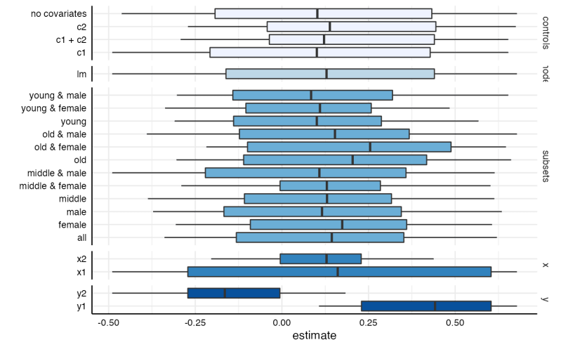 Plot Specification Curve And Analytic Choices Plot Specr Object Specr - Gorgeous Desktop Vintage Patterns | Free Download