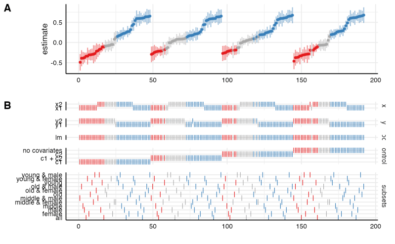 Plot Specification Curve And Analytic Choices Plot Specr Object Specr - Sunset Picture Collection - Retina Quality