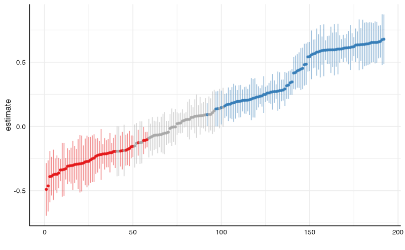 Plot Specification Curve And Analytic Choices Plot Specr Object Specr - Download Stunning Space Photo | Desktop