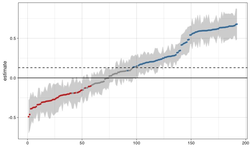 Plot Specification Curve And Analytic Choices Plot Specr Object Specr - Premium High Resolution Nature Textures | Free Download