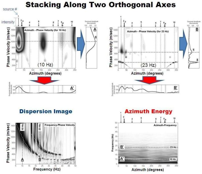 Passive Remote Masw - Retina Dark Textures for Desktop