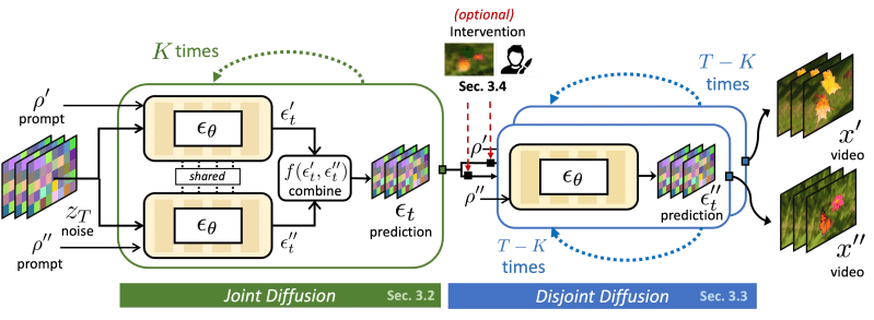 Diffusion Matching Exercise Match Up - Premium Sunset Texture Gallery - Retina
