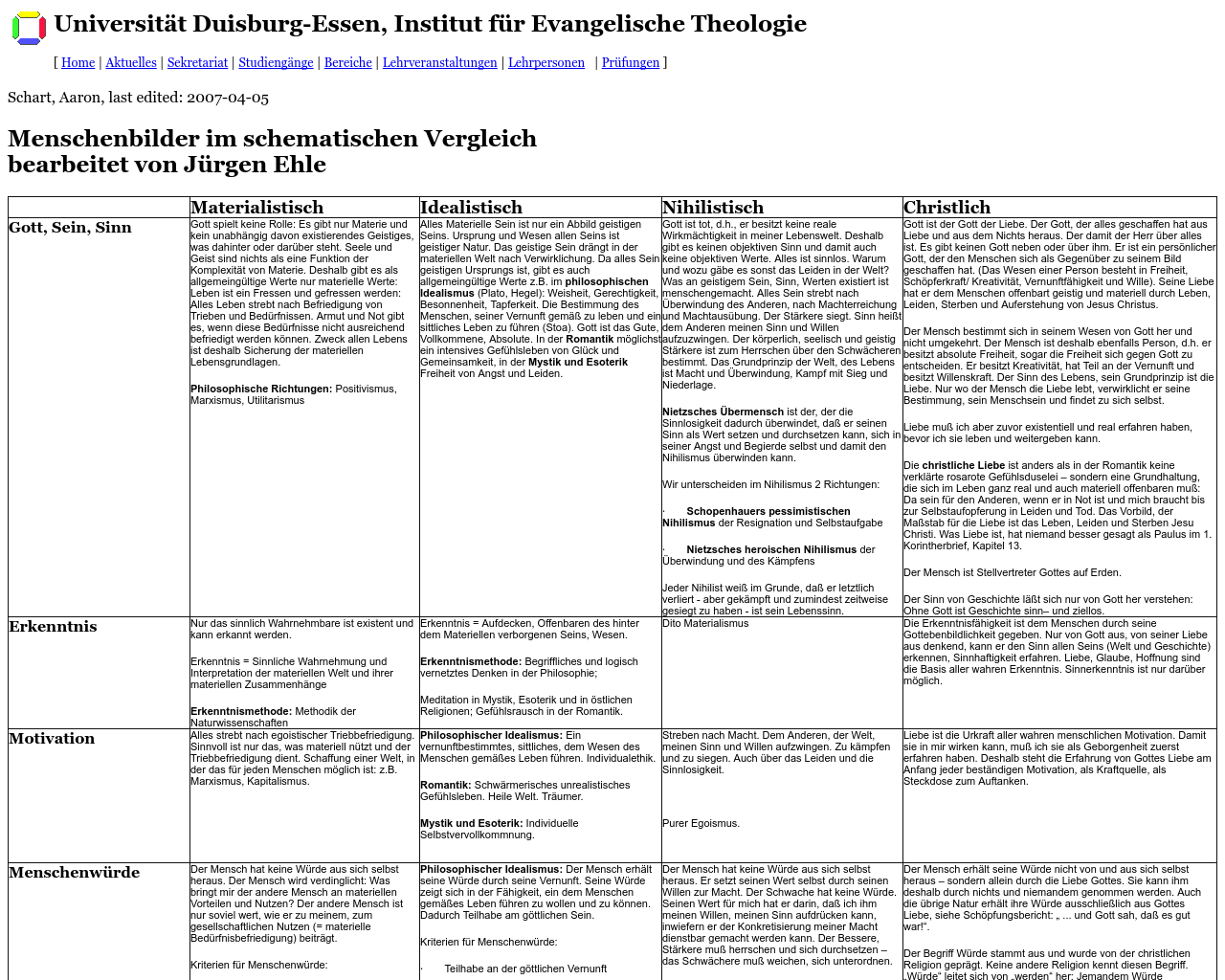 Menschenbild Material