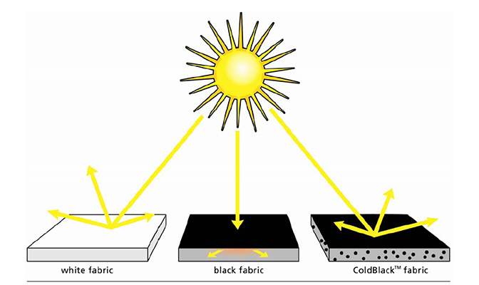 Pla429 2 Materialdistrict - Landscape Backgrounds - Premium High Resolution Collection