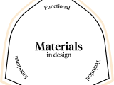 Material Transparency Material Pathways