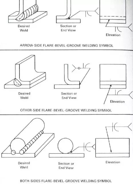 Types of Weld Joints: Everything you need to know (9) Types of Weld Joints: Everything you need to know (9)