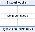 Materialx Shadernodeimpl Class Reference - Colorful Texture Collection - 8K Quality