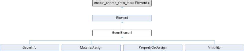 Materialx Geomelement Class Reference - Perfect Light Texture - HD