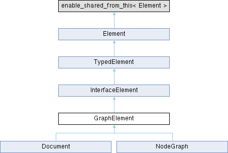 Materialx Nodegraph Class Reference - Premium City Art Gallery - Full HD