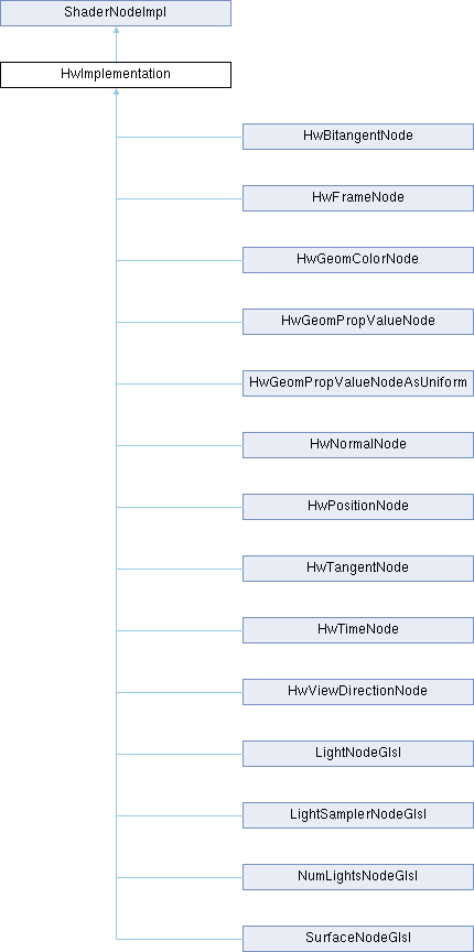 Materialx Shadernodeimpl Class Reference - Best Nature Arts in 4K