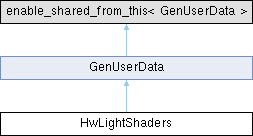 Materialx Hwshadergenerator Class Reference - Light Illustration Collection - Desktop Quality