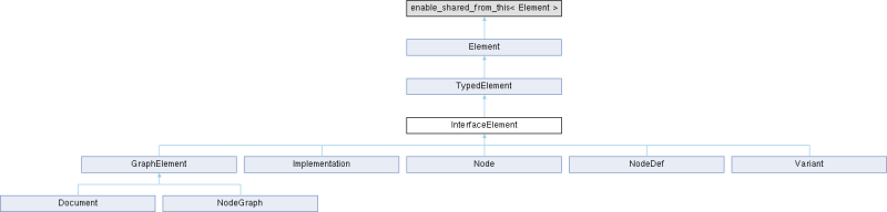 Materialx Interfaceelement Class Reference - HD Minimal Designs for Desktop