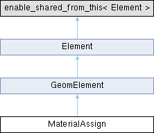 Materialx Geomelement Class Reference - Download Premium Minimal Texture | Ultra HD